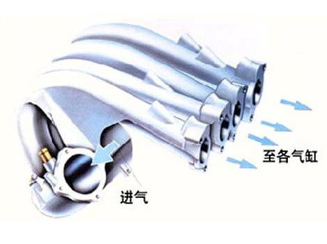 進氣門(mén)清洗、進氣道(dào)清洗
